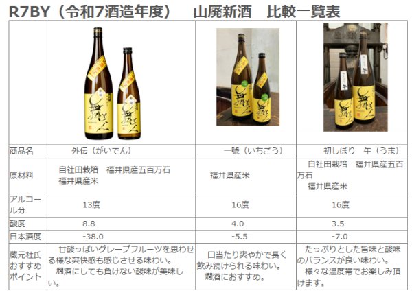 画像4: 【フェア限定】外伝（滓入り）720