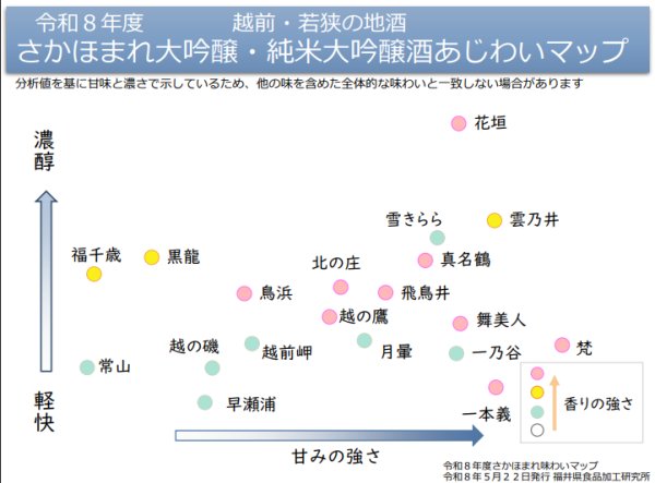 画像4: 【醸造年飲み比べ】山廃純米大吟醸