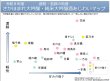 画像4: 【醸造年飲み比べ】山廃純米大吟醸 (4)